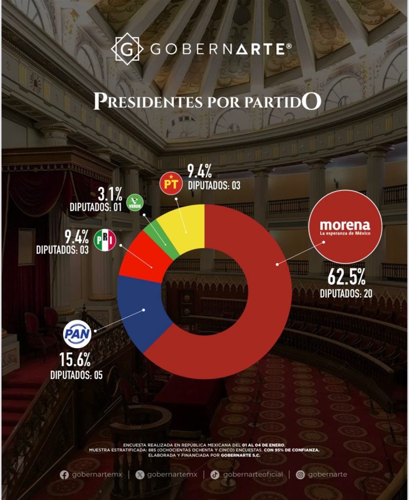 f18ac7d0-91e9-4b94-8349-581438918c29-838x1024 Jesús Urióstegui, entre los mejores líderes legislativos del país